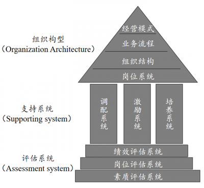互聯(lián)網(wǎng)時代下，人力資源管理的“變”與“不變”——底層邏輯與服務(wù)的融合之道