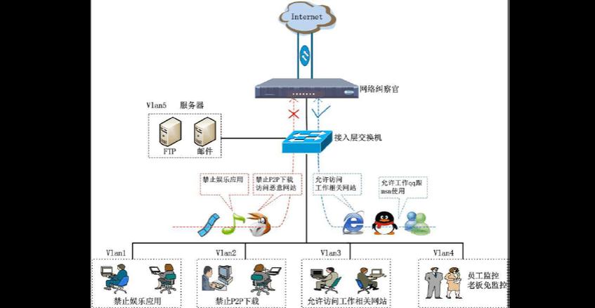 企業網絡架構設計要點全解析 從需求分析到落地實施的網絡工程設計指南