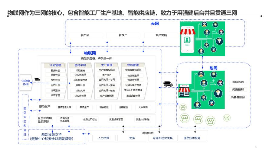 謀定而動，智匯未來 某大型集團智慧工廠信息化頂層架構(gòu)與網(wǎng)絡(luò)工程設(shè)計白皮書