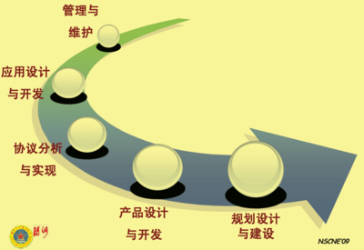 網絡工程認識實習報告