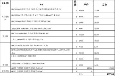社區網絡設計方案